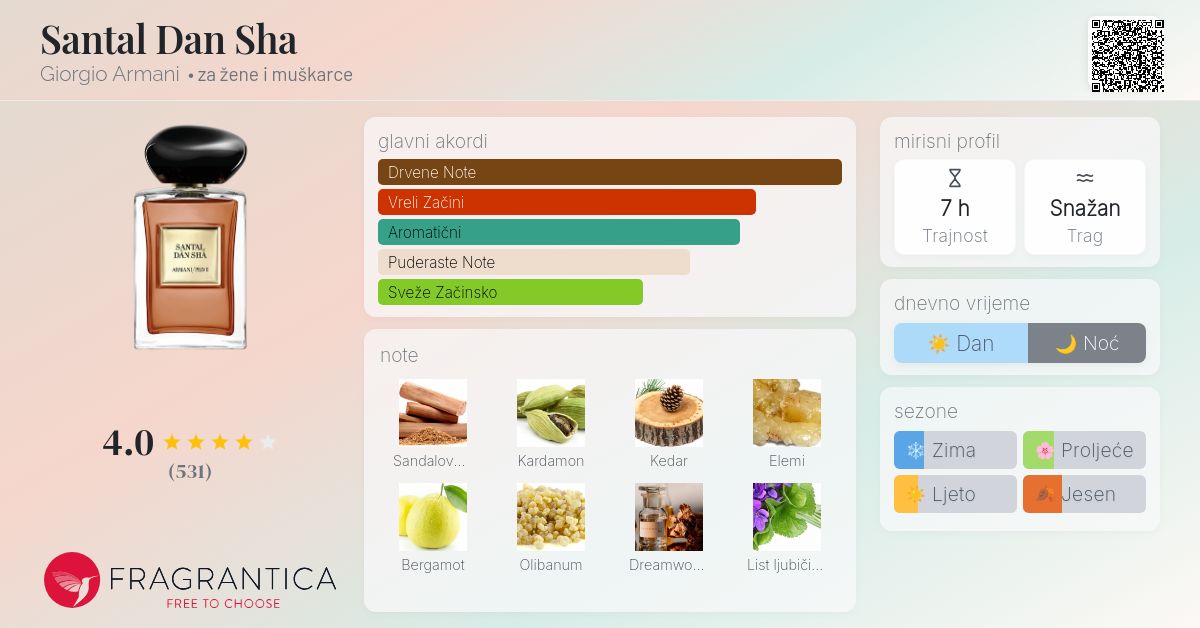 Santal Dan Sha Santal Blush Fragrantica Armani Armani Privé Santal - Main Image