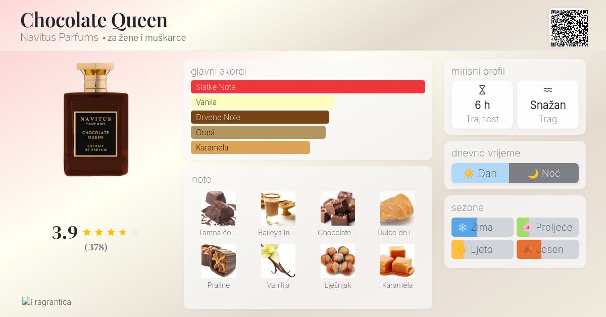 Navitus ナビタス チョコレートクイーン Chocolate Queen 板チョコ