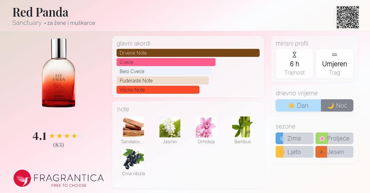 Amur Leopard Red Panda Sanctuary Perfume Red Panda Sanctuary