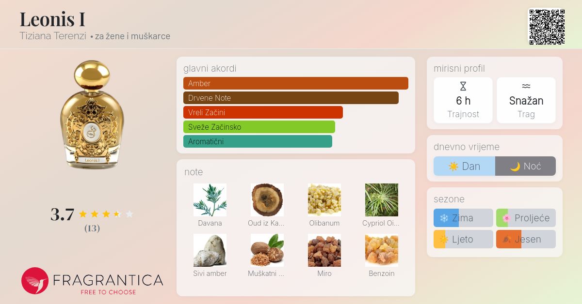 Leonis I Tiziana Terenzi parfem novi parfem za žene i muškarce 2024