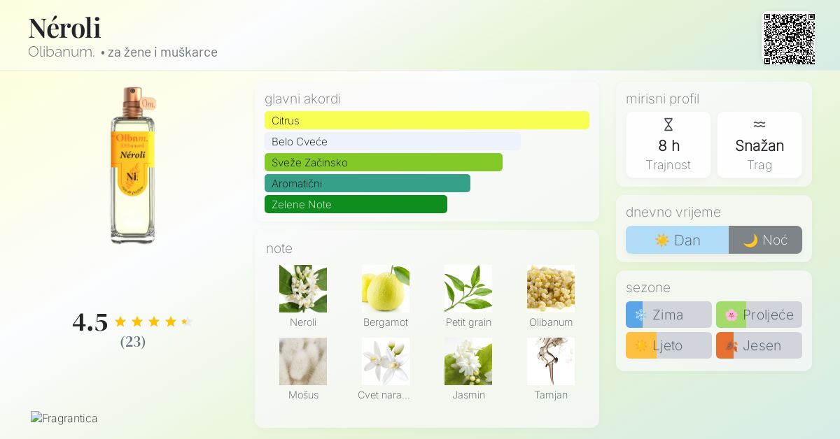 Néroli parfem parfem za žene i muškarce 2024
