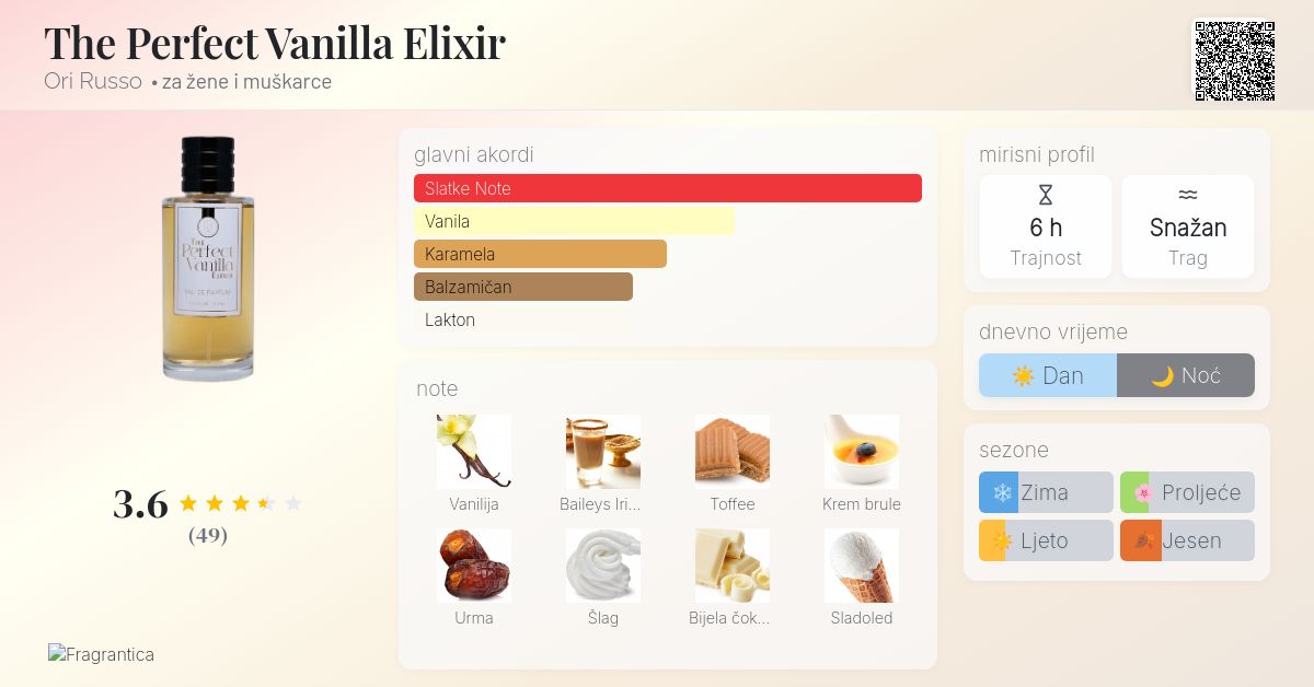 The Perfect Vanilla Elixir Ori Russo parfem novi parfem za žene