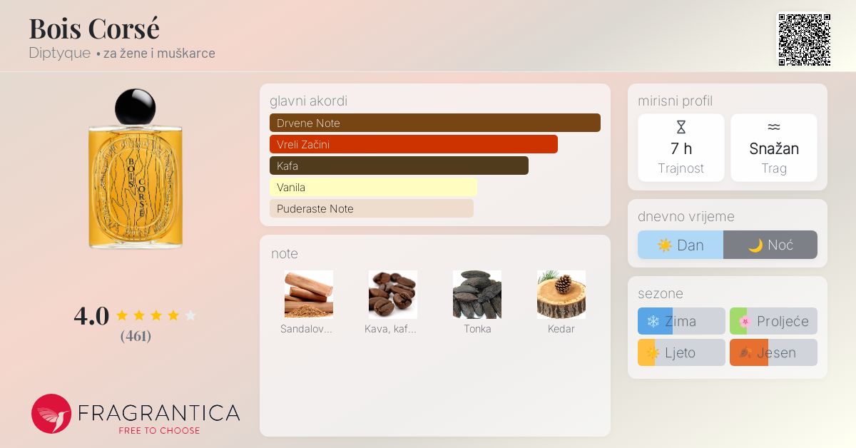 Bois Corsé Diptyque parfem - novi parfem za žene i muškarce 2024