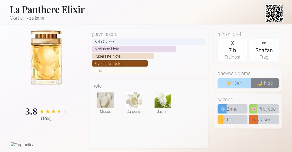 La Panthere Elixir Cartier parfem novi parfem za žene 2024