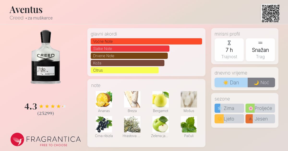 Aventus Creed Kolonjska voda parfem za muškarce 2010