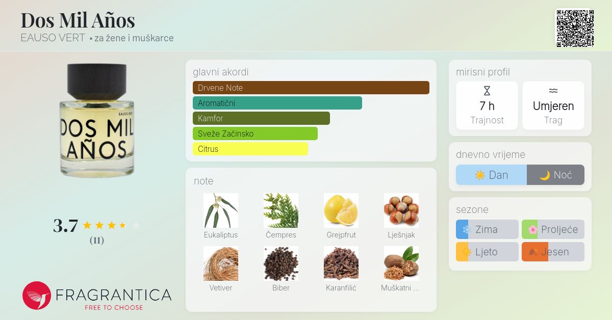 Dos Mil Años EAUSO VERT parfem novi parfem za žene i muškarce 2024