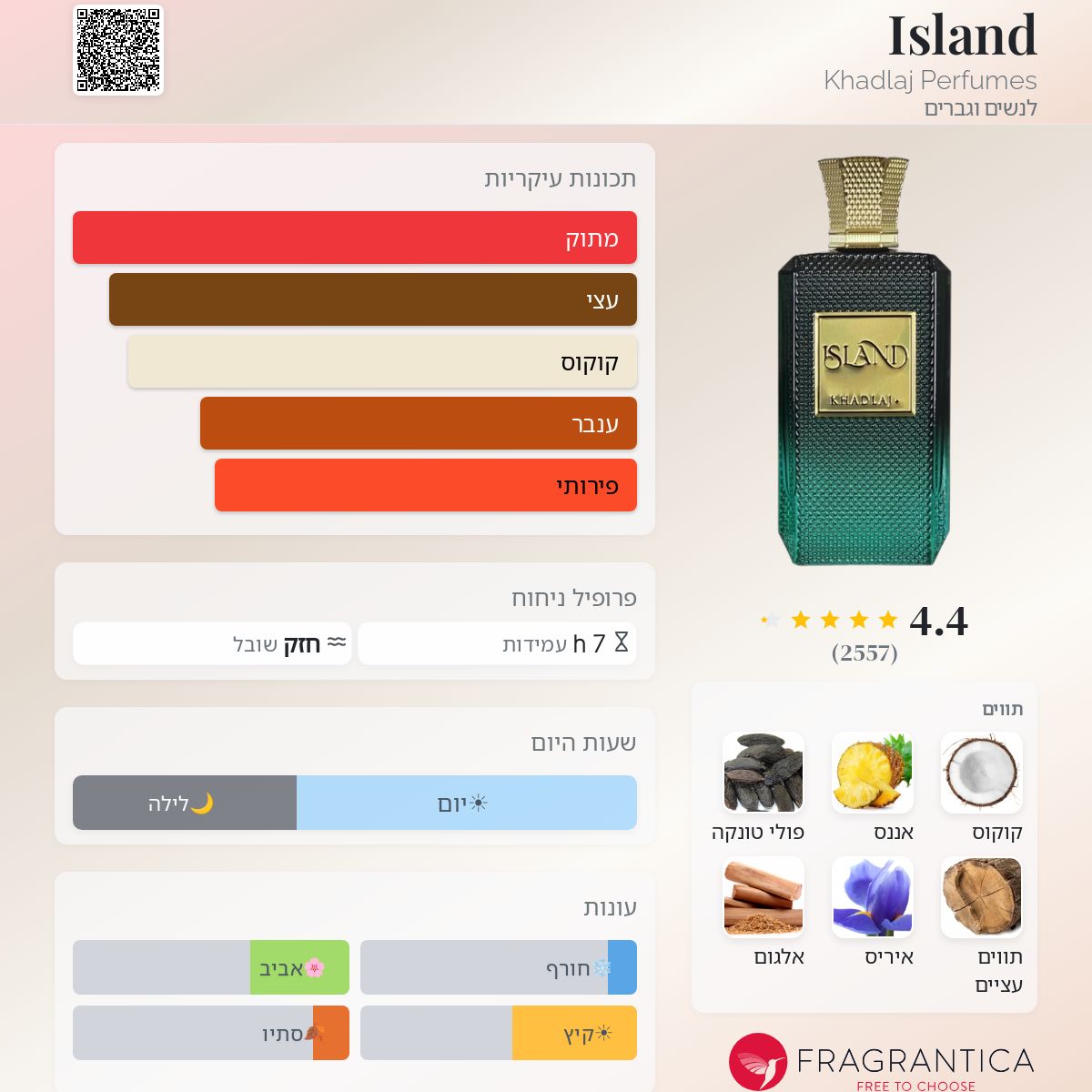 Fragrantica Card