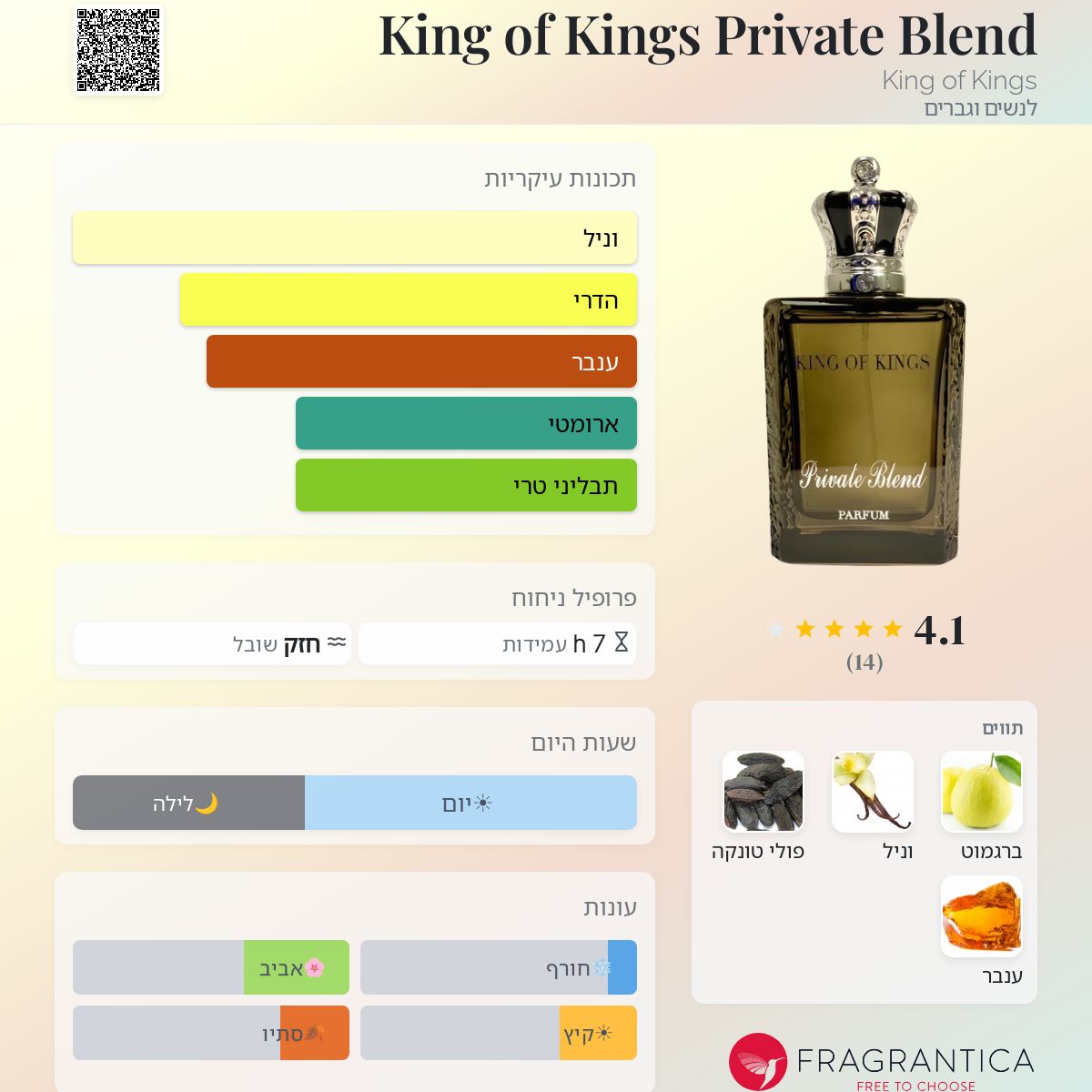 Private Blend by King of Kings, 3.4 oz Parfum Spray for Unisex main image 0