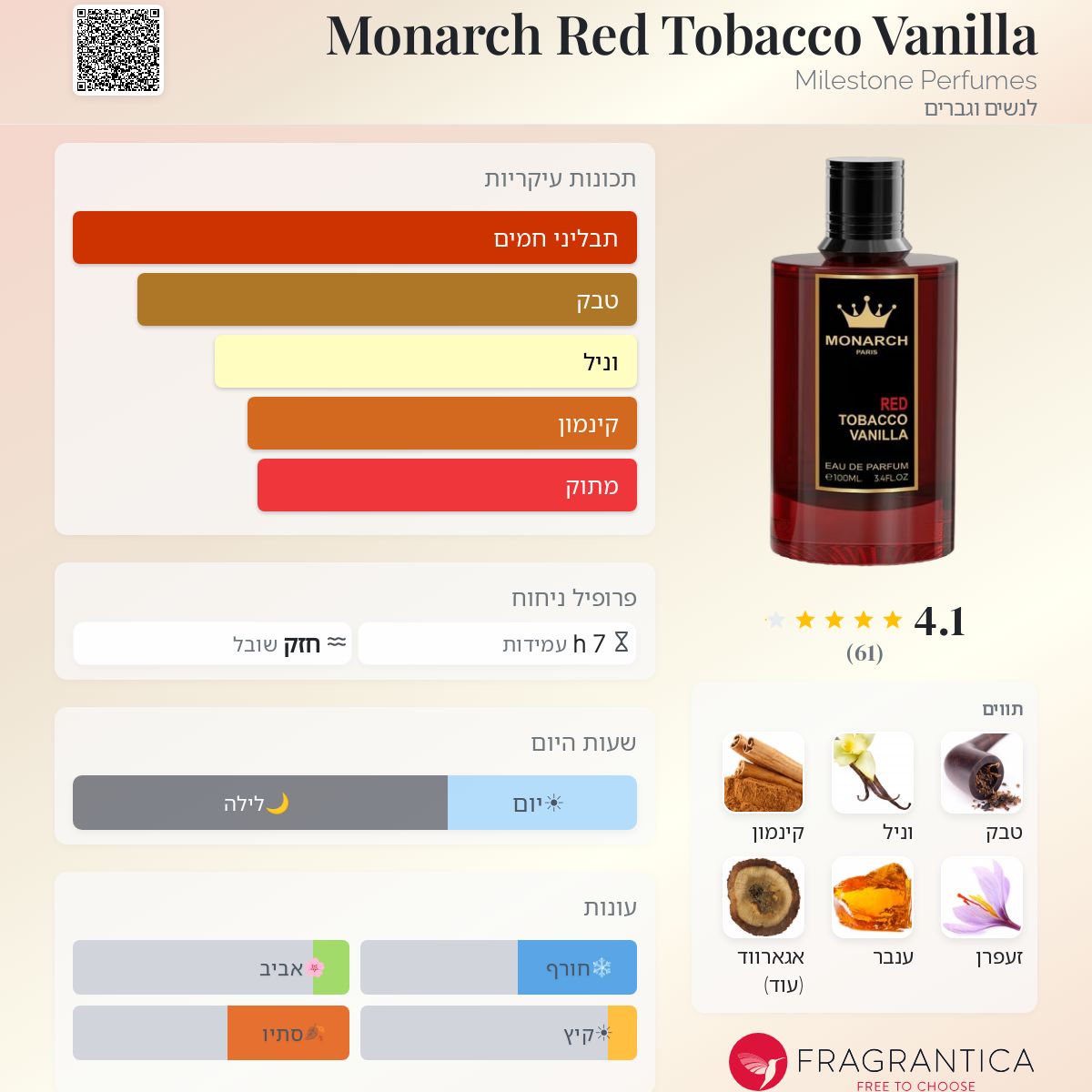 monarch red tobacco vanilla fragrantica Monarch Red Tobacco Vanilla Milestone Perfumes לנשים וגברים