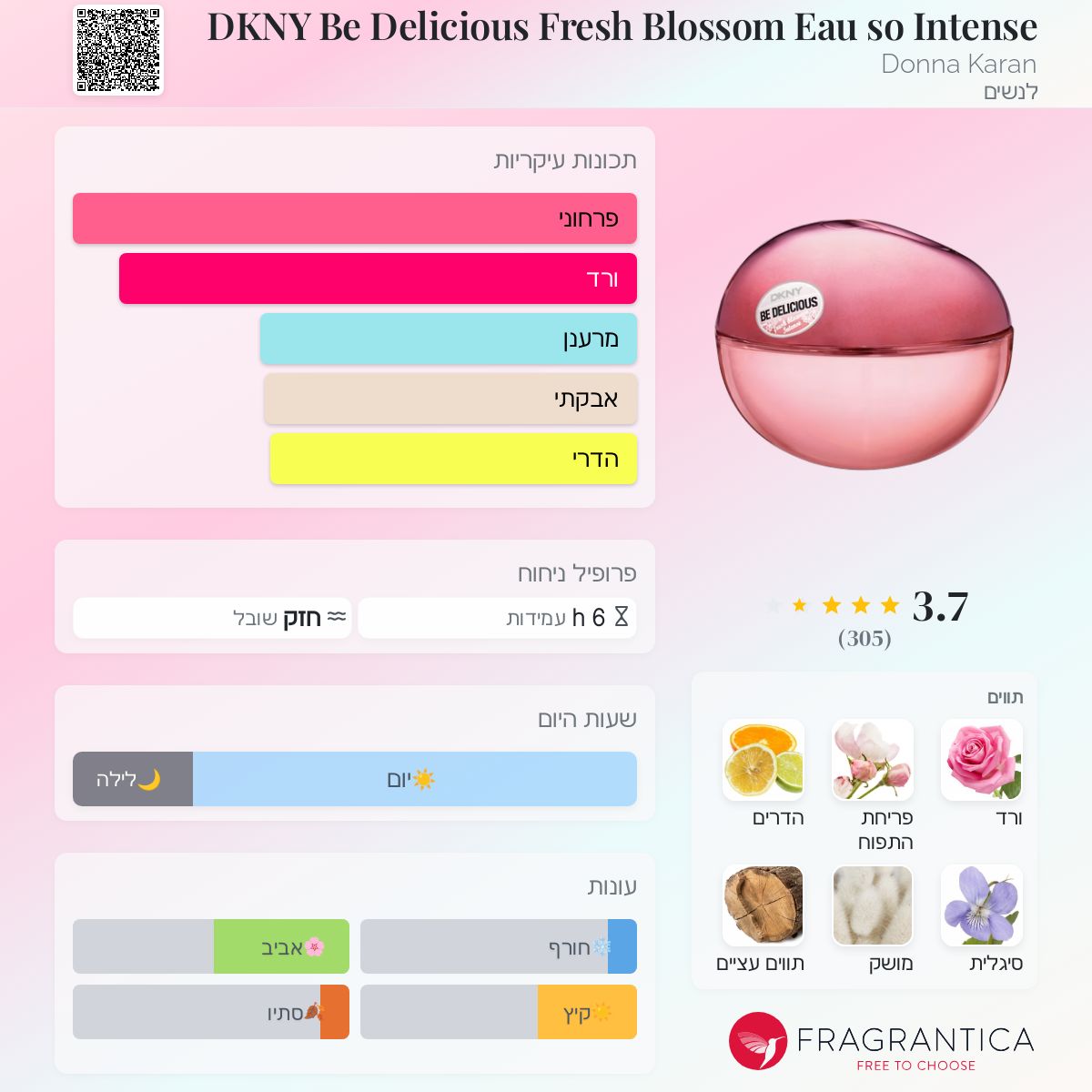 DKNY Be Delicious Fresh Blossom Eau so Intense Donna Karan בושם
