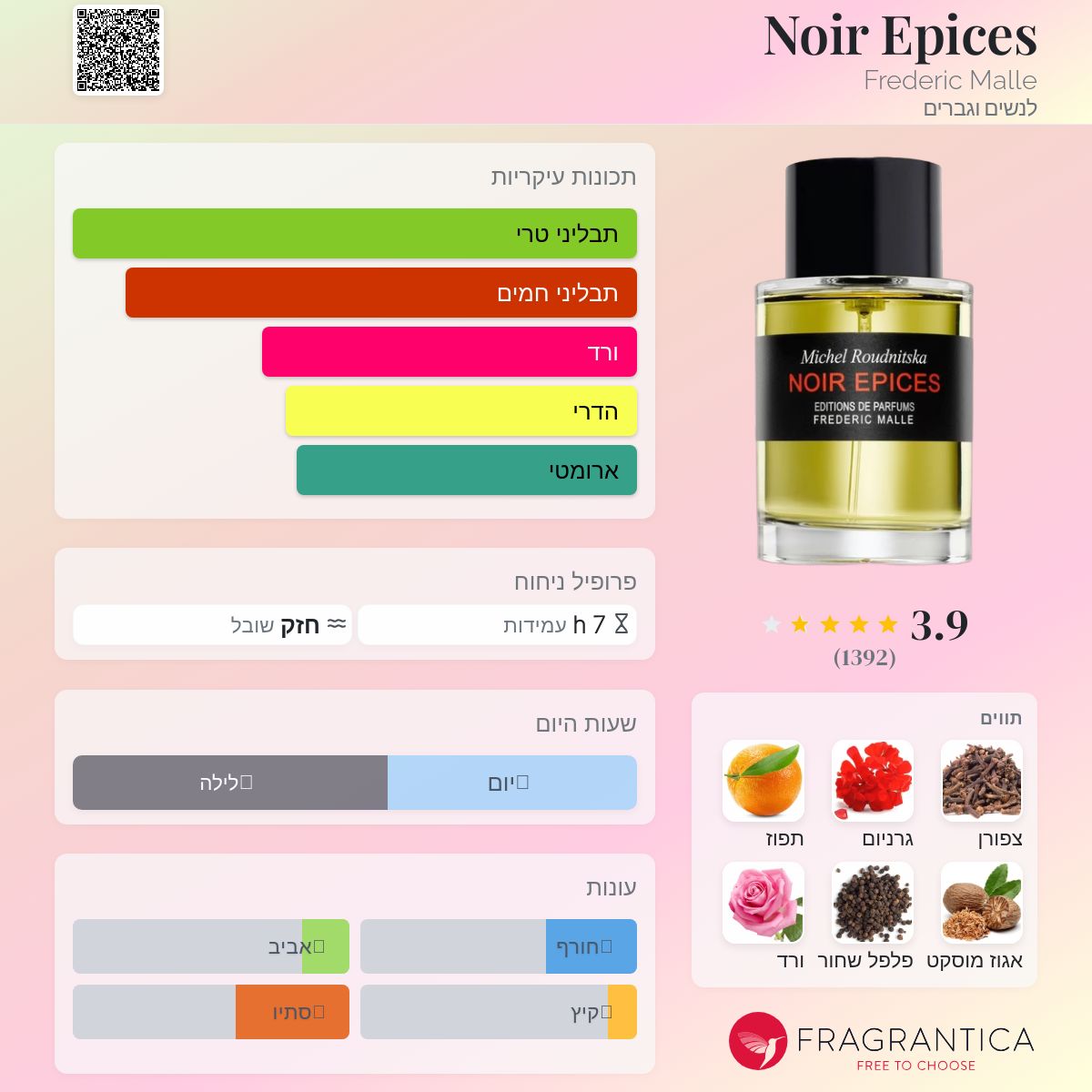 Noir Epices Frederic Malle בושם - הינו ניחוח 2000 לנשים וגברים