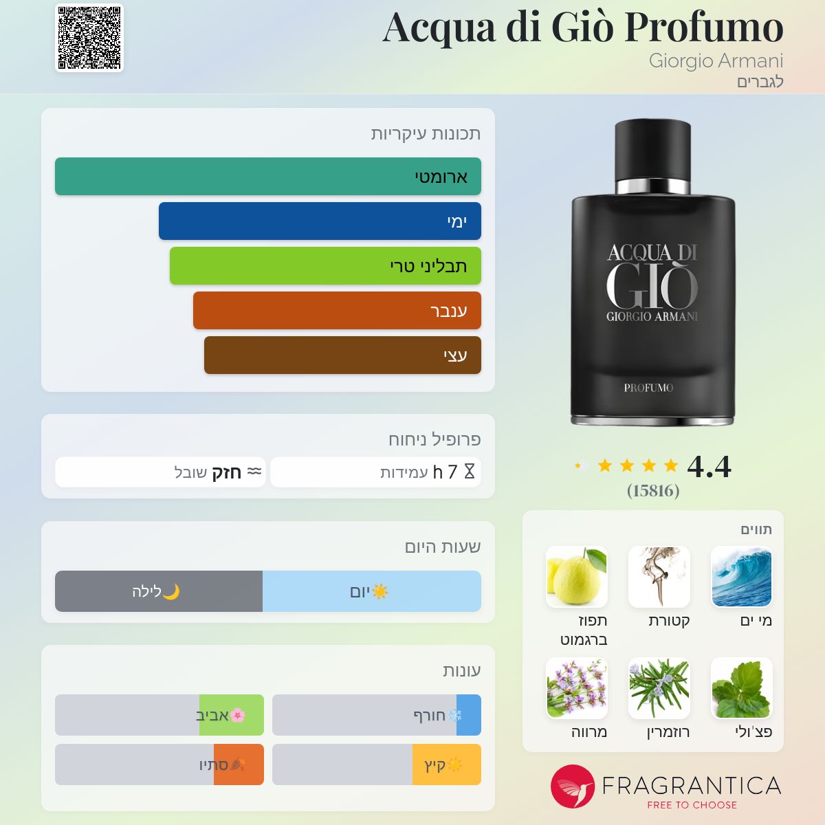 Acqua di Giò Profumo Giorgio Armani קולון הינו ניחוח 2015 לגברים