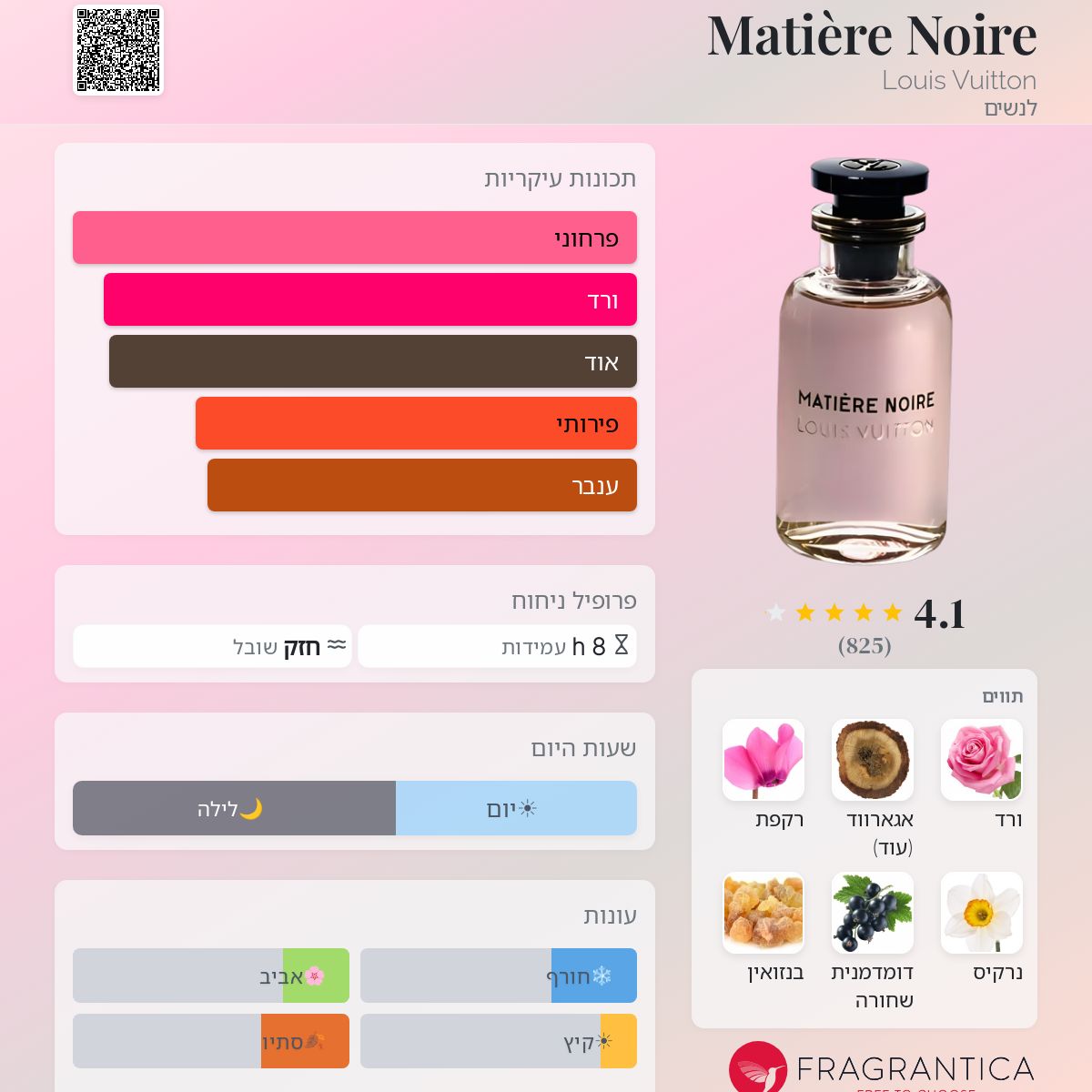 Matière Noire Louis Vuitton בושם - הינו ניחוח 2016 לנשים