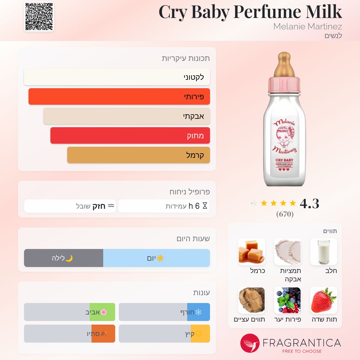 Cry Baby Perfume Milk Melanie Martinez בושם הינו ניחוח 2016 לנשים