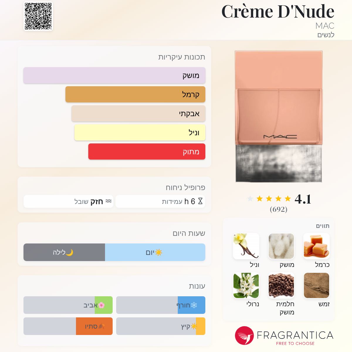 Crème D'Nude MAC בושם הינו ניחוח 2016 לנשים