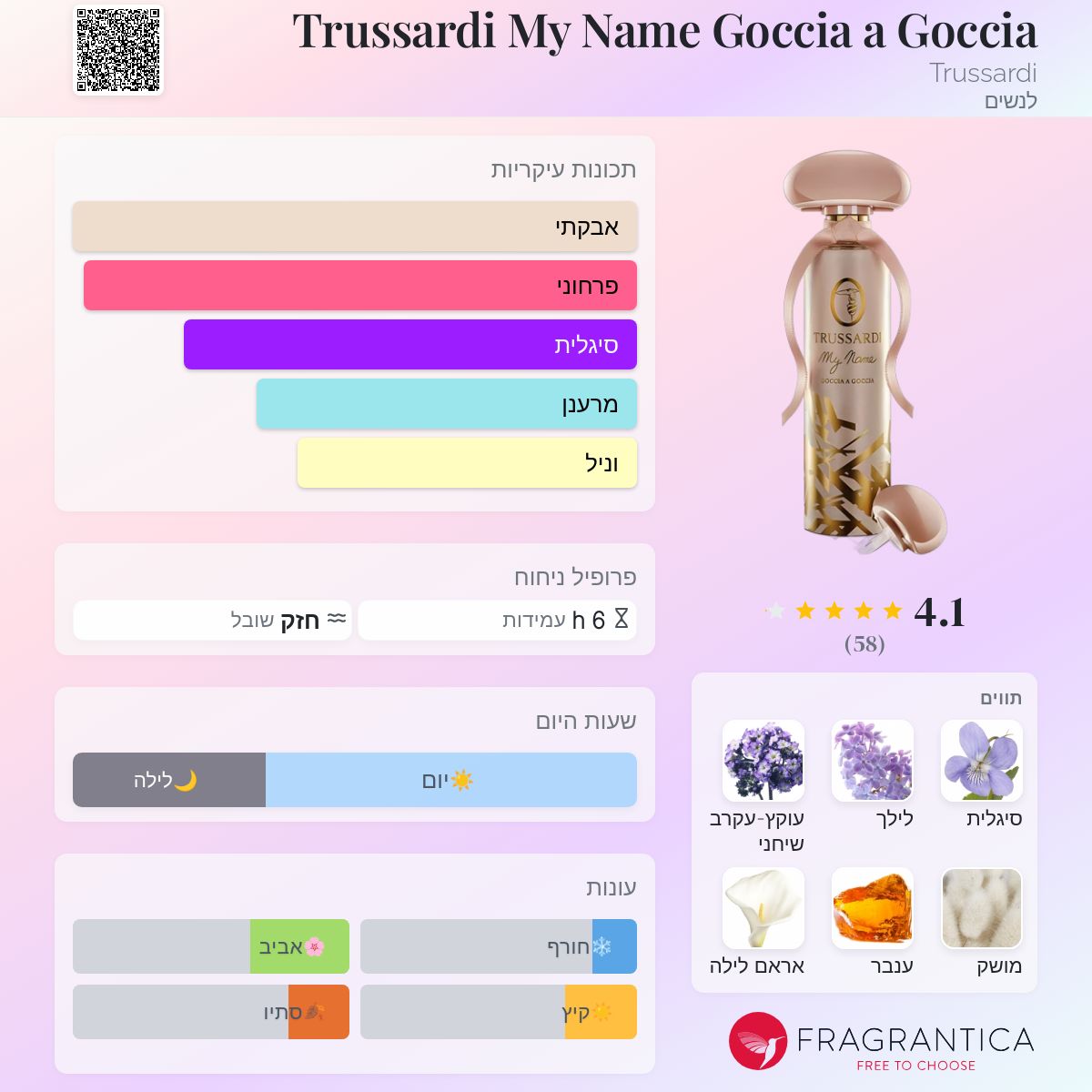 Trussardi My Name Goccia a Goccia Trussardi בושם הינו ניחוח 2017
