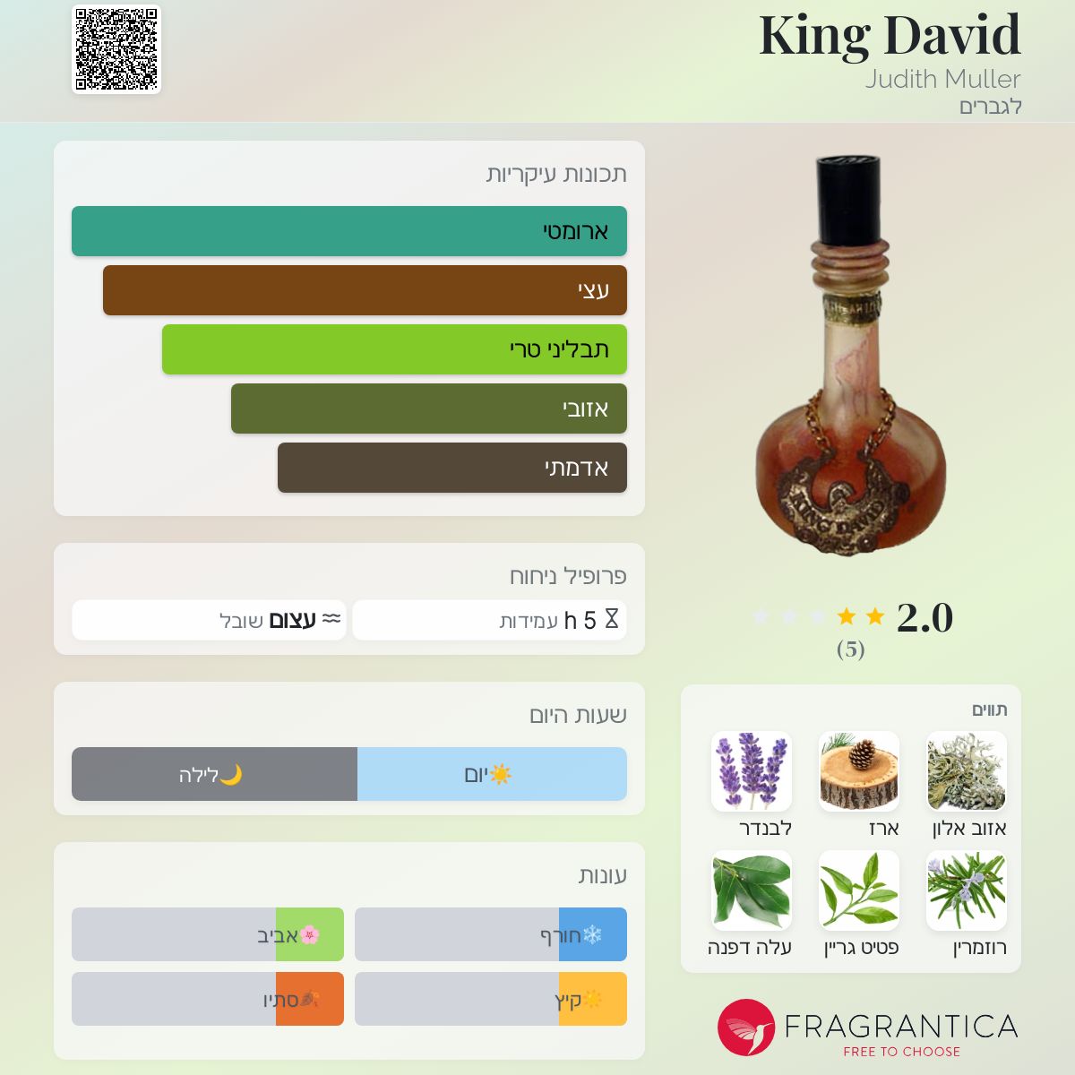 King David Judith Muller קולון הינו ניחוח 1974 לגברים