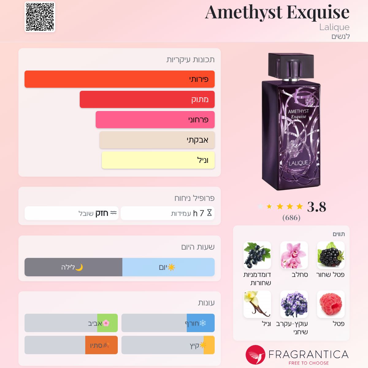 Amethyst Exquise Lalique בושם הינו ניחוח 2017 לנשים