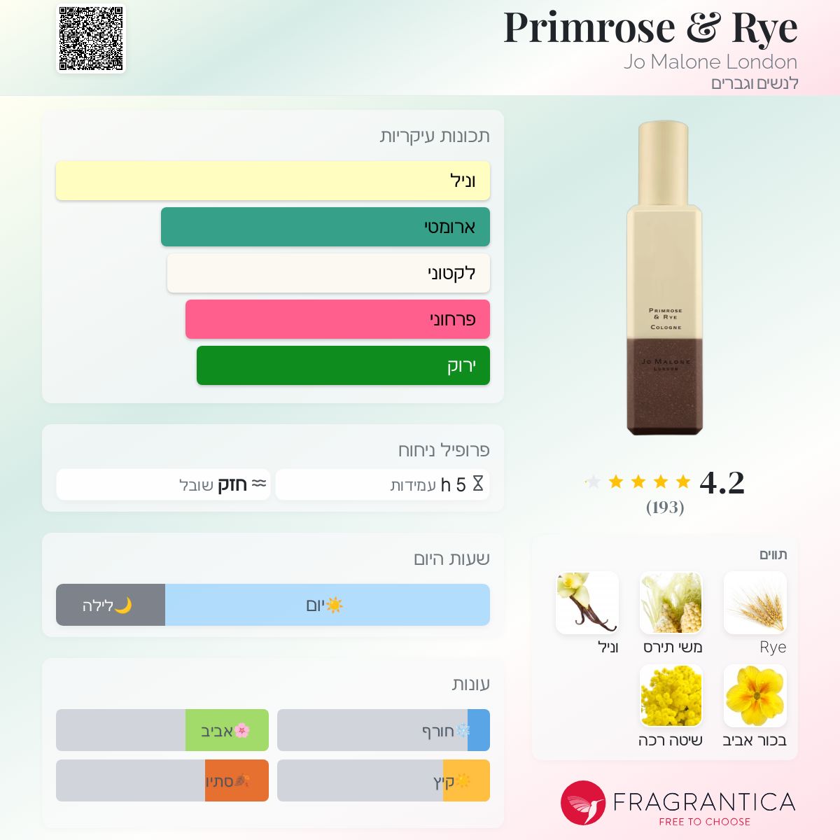 Primrose & Rye Jo Malone London בושם הינו ניחוח 2018