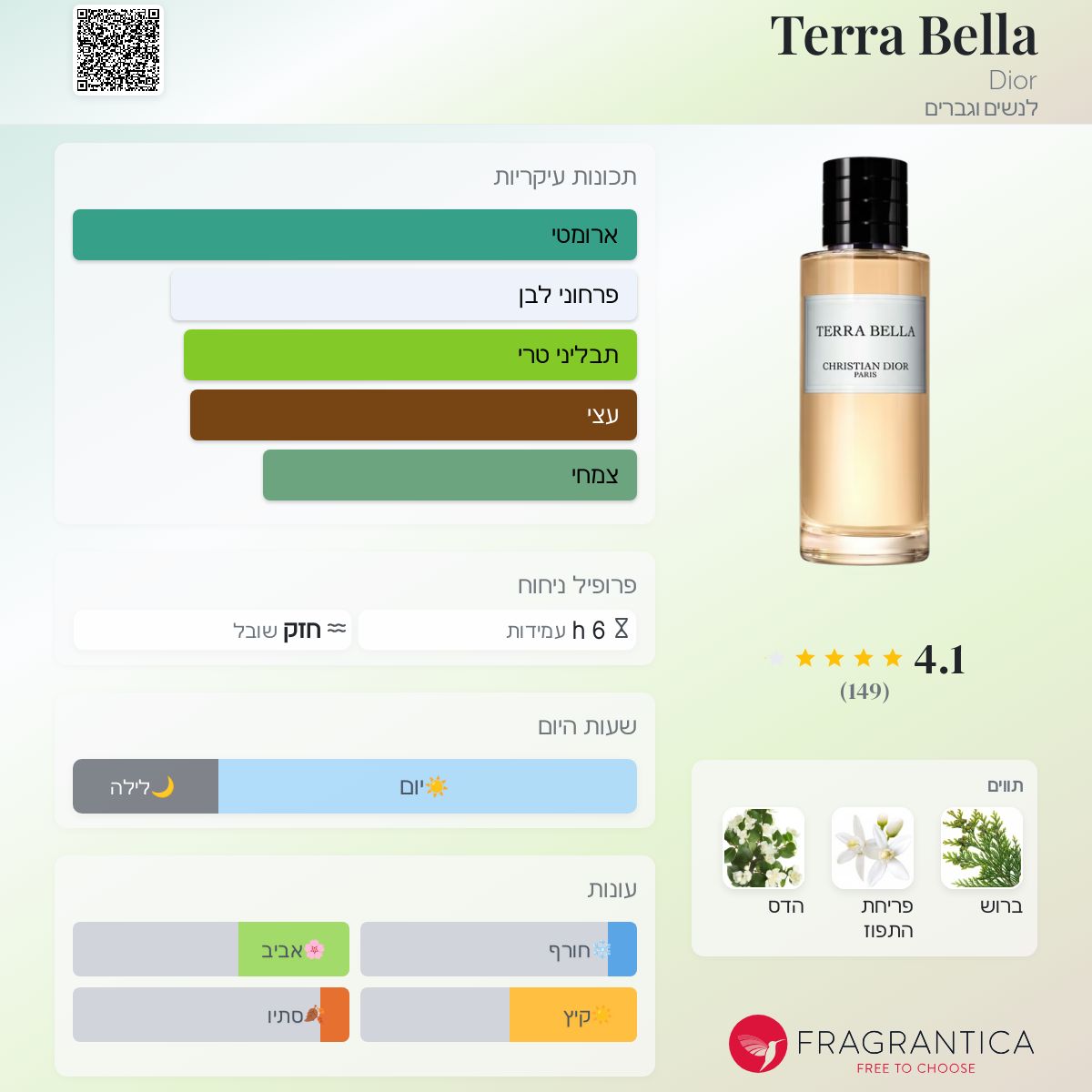 Terra Bella Dior בושם - הינו ניחוח 2018 לנשים וגברים