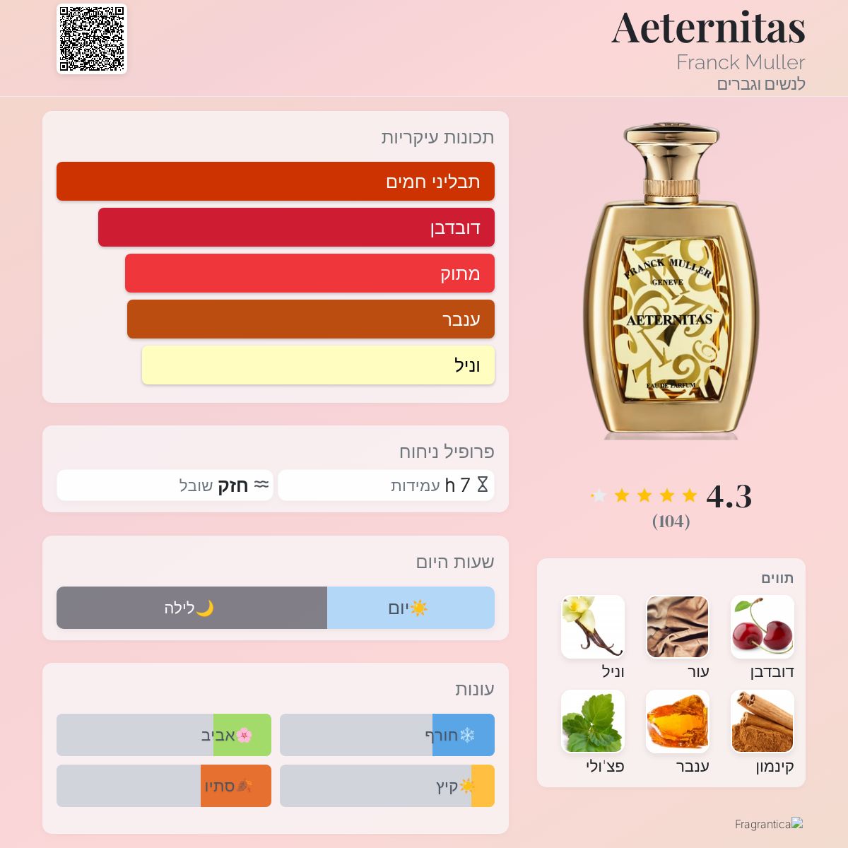 Aeternitas Franck Muller בושם הינו ניחוח 2017 לנשים וגברים