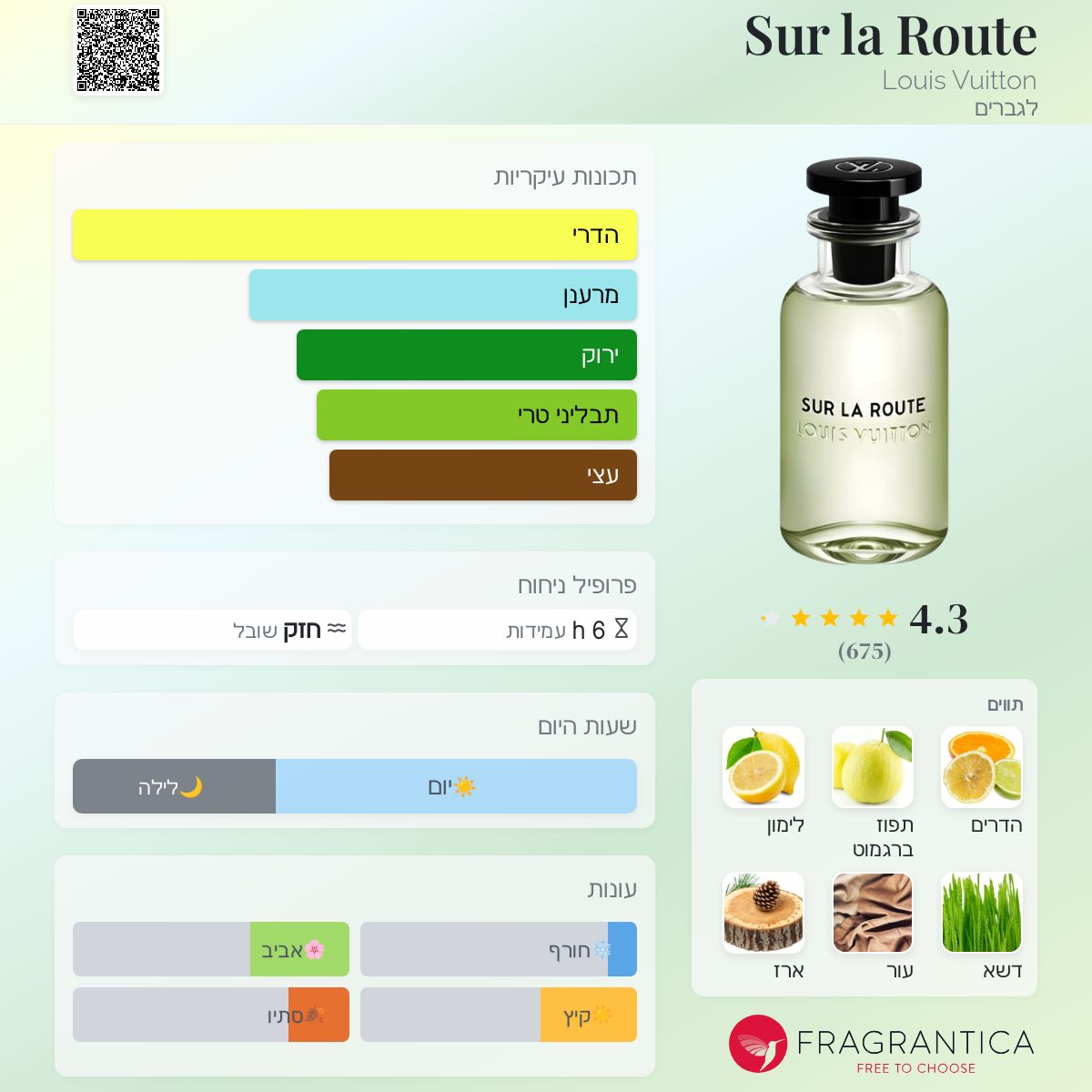 【新品未使用】LOUIS VUITTON SUR LA ROUTE Louis Vuitton Sur la Route Eau De Parfum Spray - 100ml / 3.4