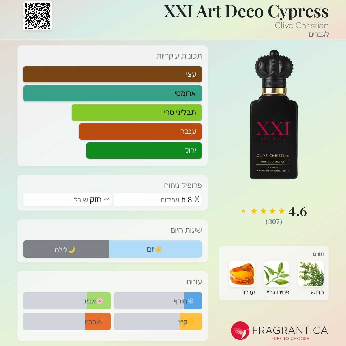 XXI Art Deco Cypress Clive Christian קולון הינו ניחוח 2018 לגברים