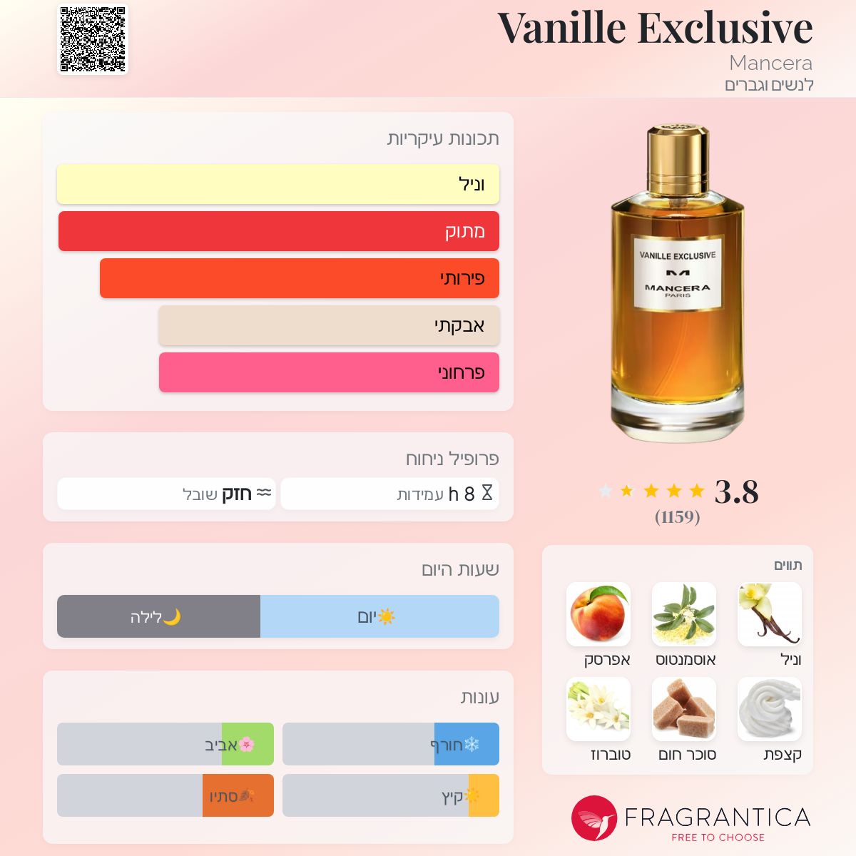 Mancera Vanille 44 Fragrantica Velvet Vanilla Eau De Parfum 120 Ml