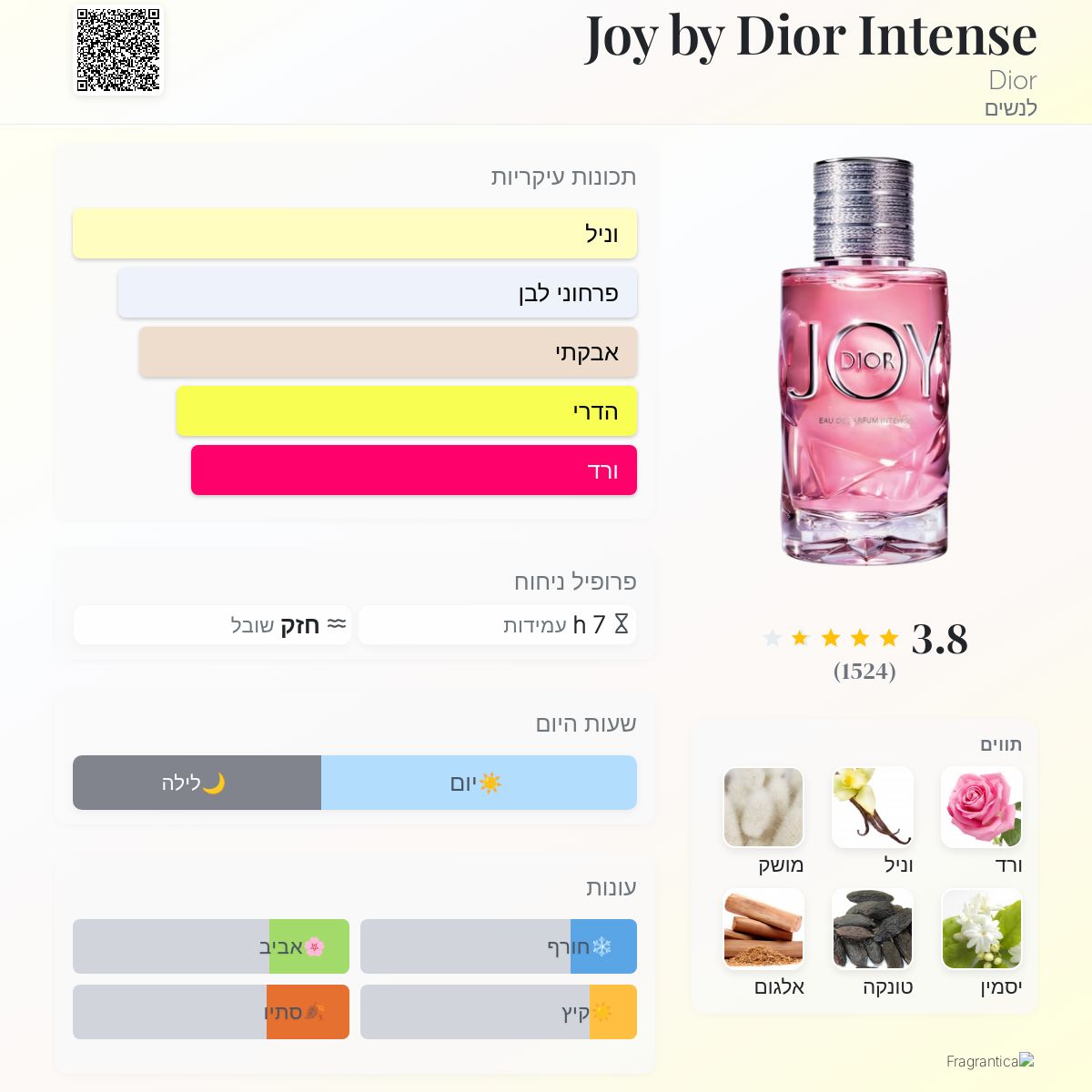 Joy Dior Perfume Fragrantica Joy Intense Joy Eau Joy Dior Intense