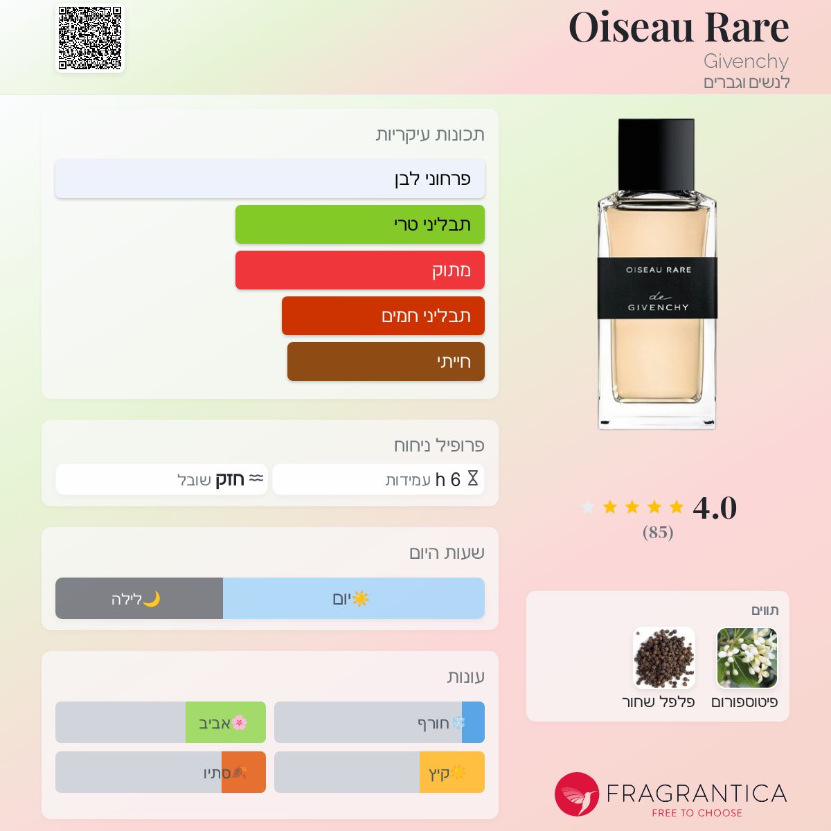 Oiseau Rare De Givenchy | Shop & Fly