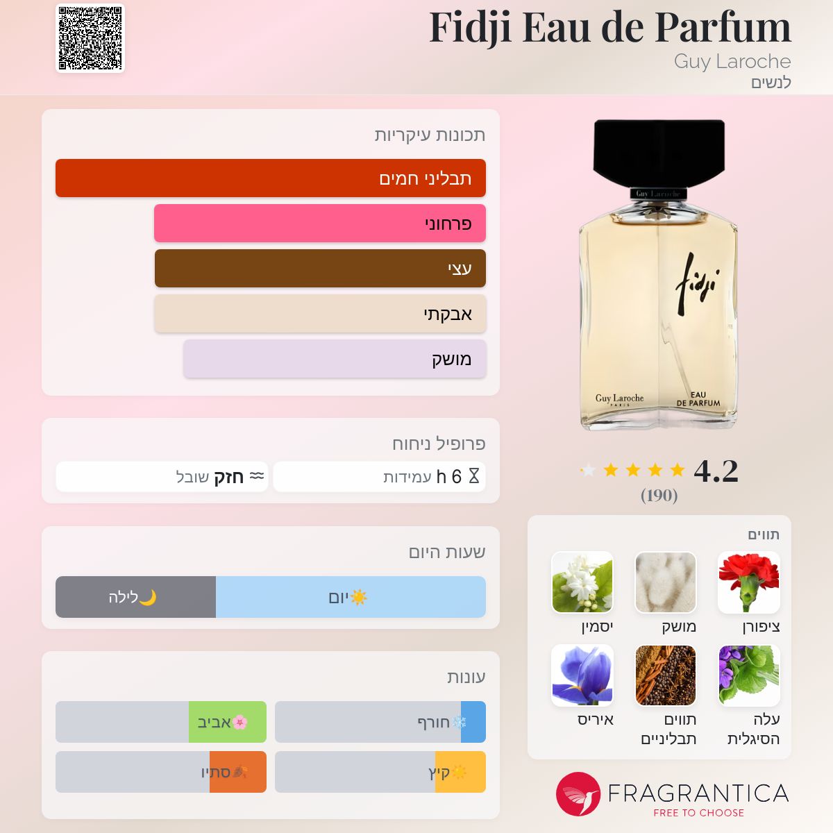 Fidji Eau de Parfum Guy Laroche בושם הינו ניחוח 1966 לנשים