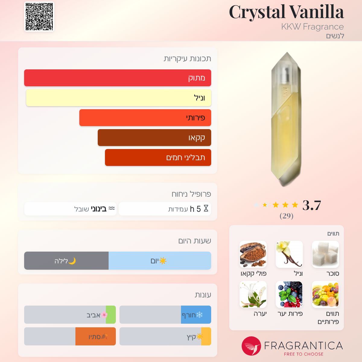 Crystal Vanilla KKW Fragrance בושם הינו ניחוח 2020 לנשים