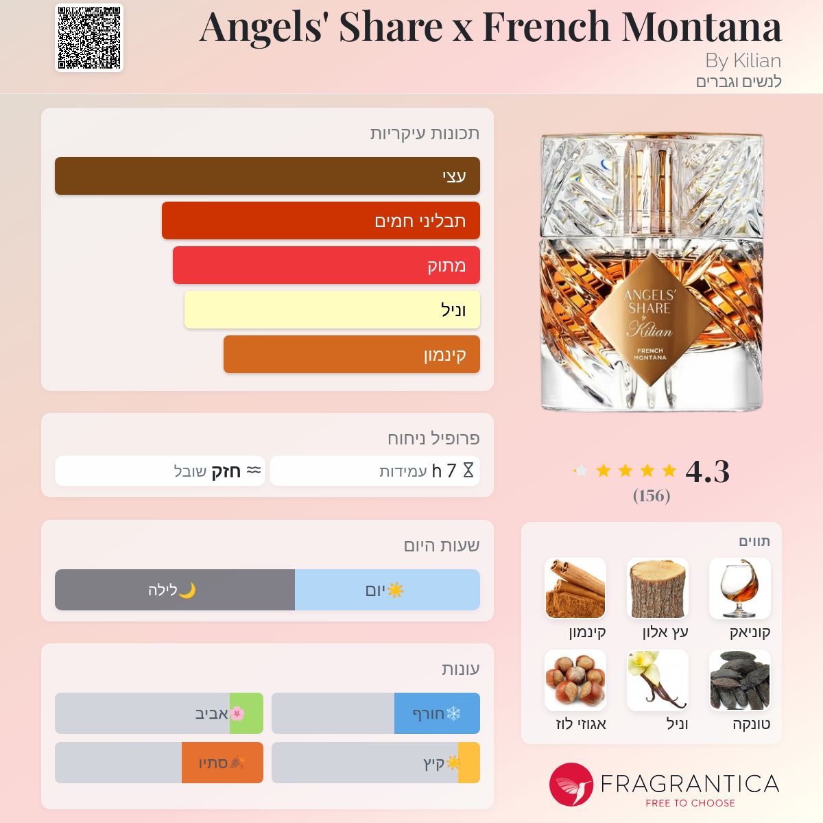 ホ*ン様 限定品Angel’s share French Montanaエンジェ Angels' Share x French Montana By Kilian בושם