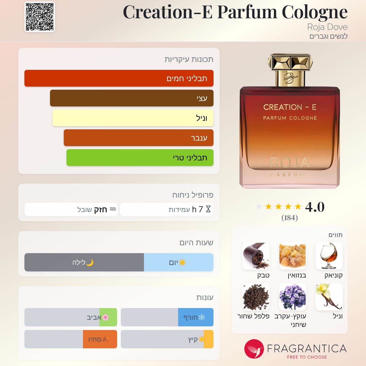 Creation-E Parfum Cologne Roja Dove בושם הינו ניחוח 2019 לנשים