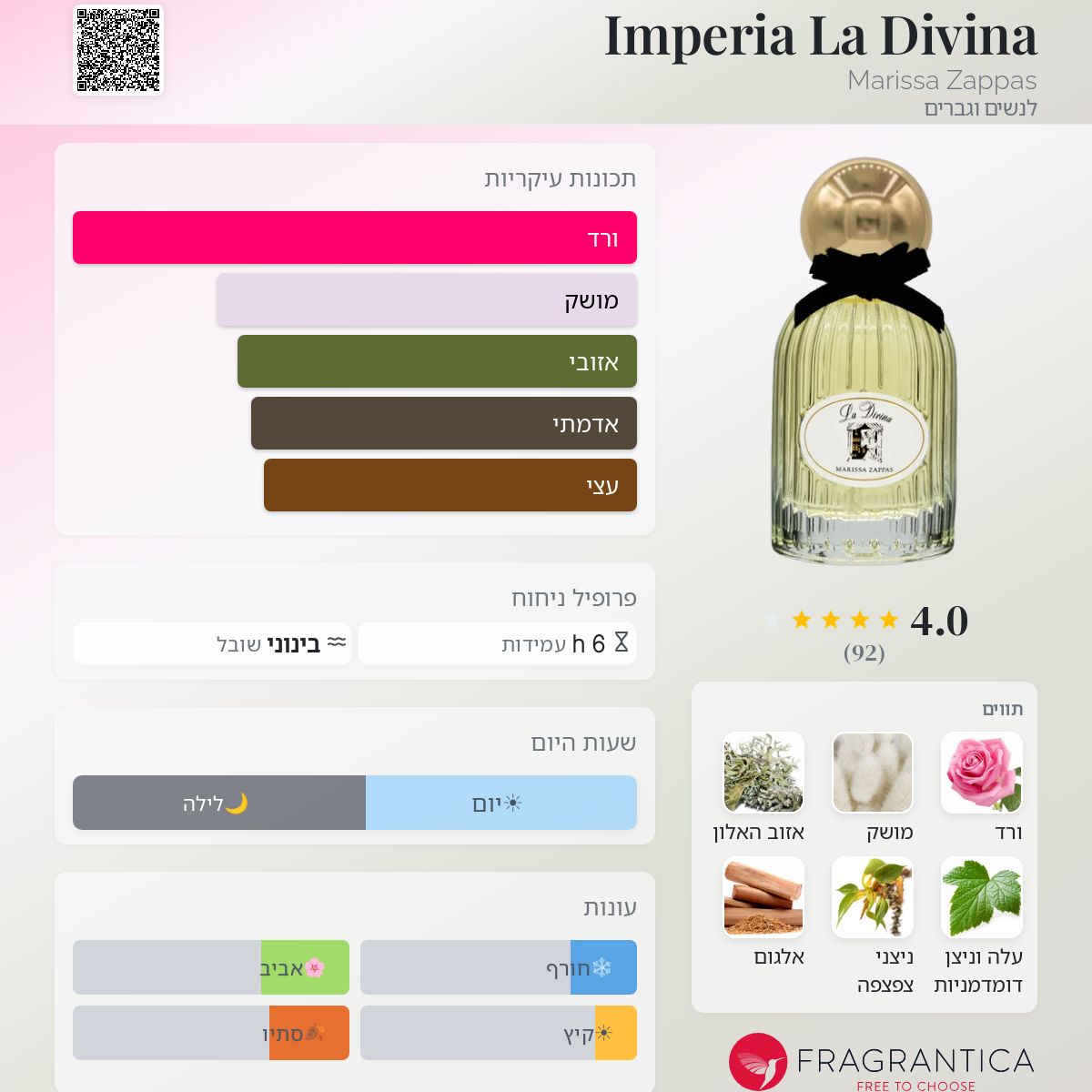 Imperia La Divina Marissa Zappas בושם הינו ניחוח חדש 2022 לנשים וגברים