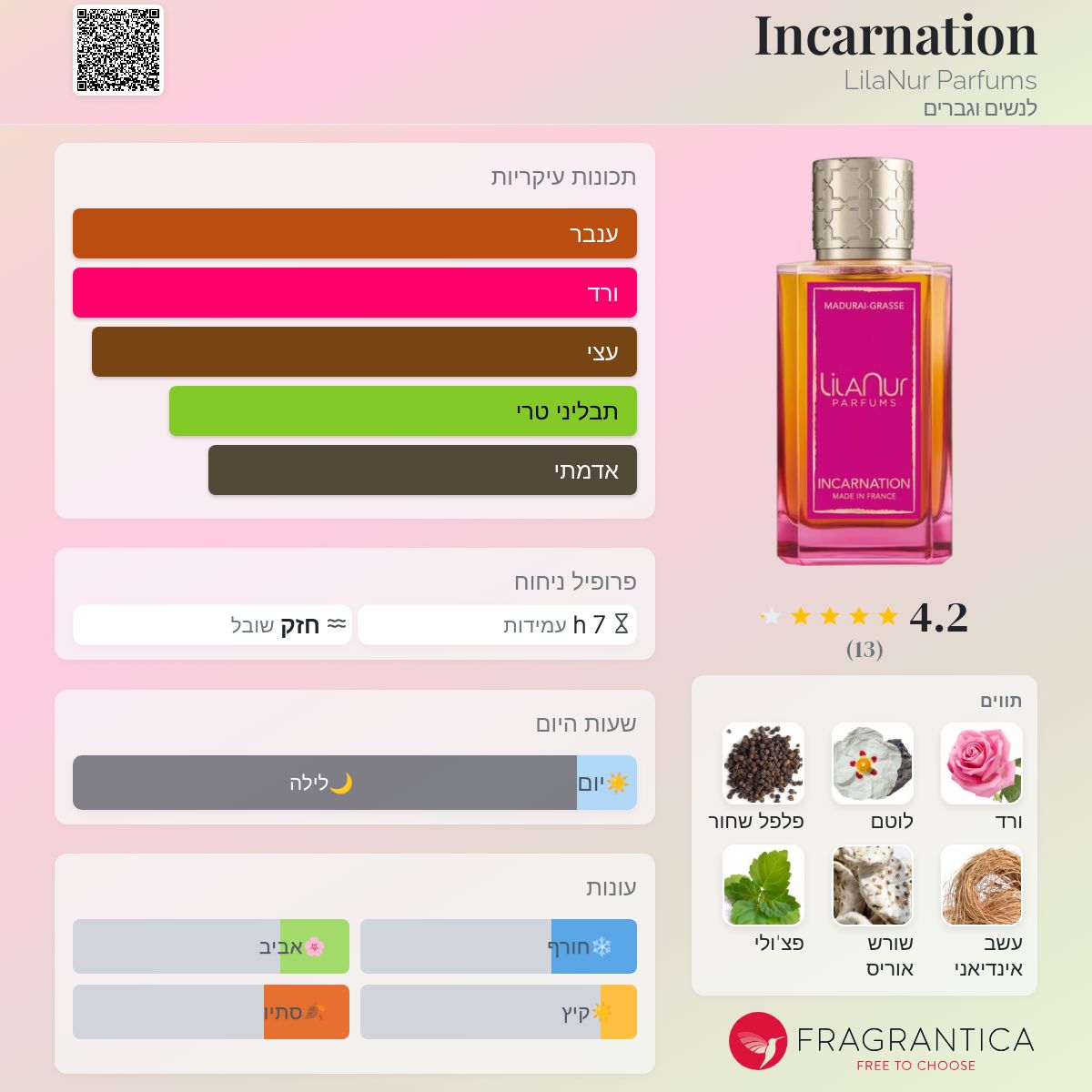 Incarnation LilaNur Parfums בושם הינו ניחוח 2022 לנשים וגברים