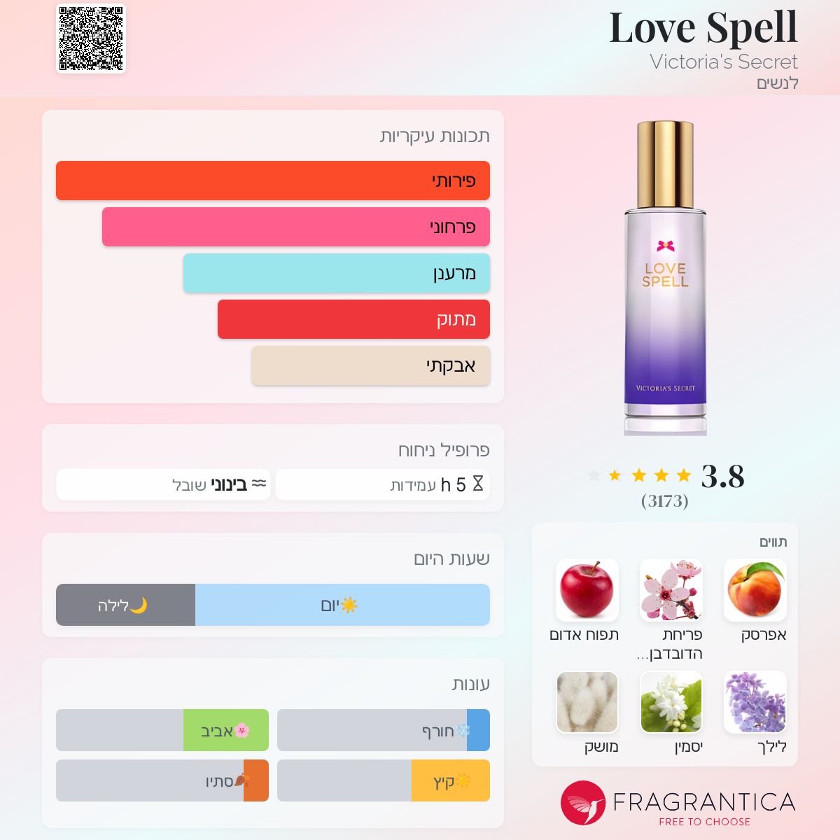Love Spell Victoria's Secret בושם הינו ניחוח לנשים