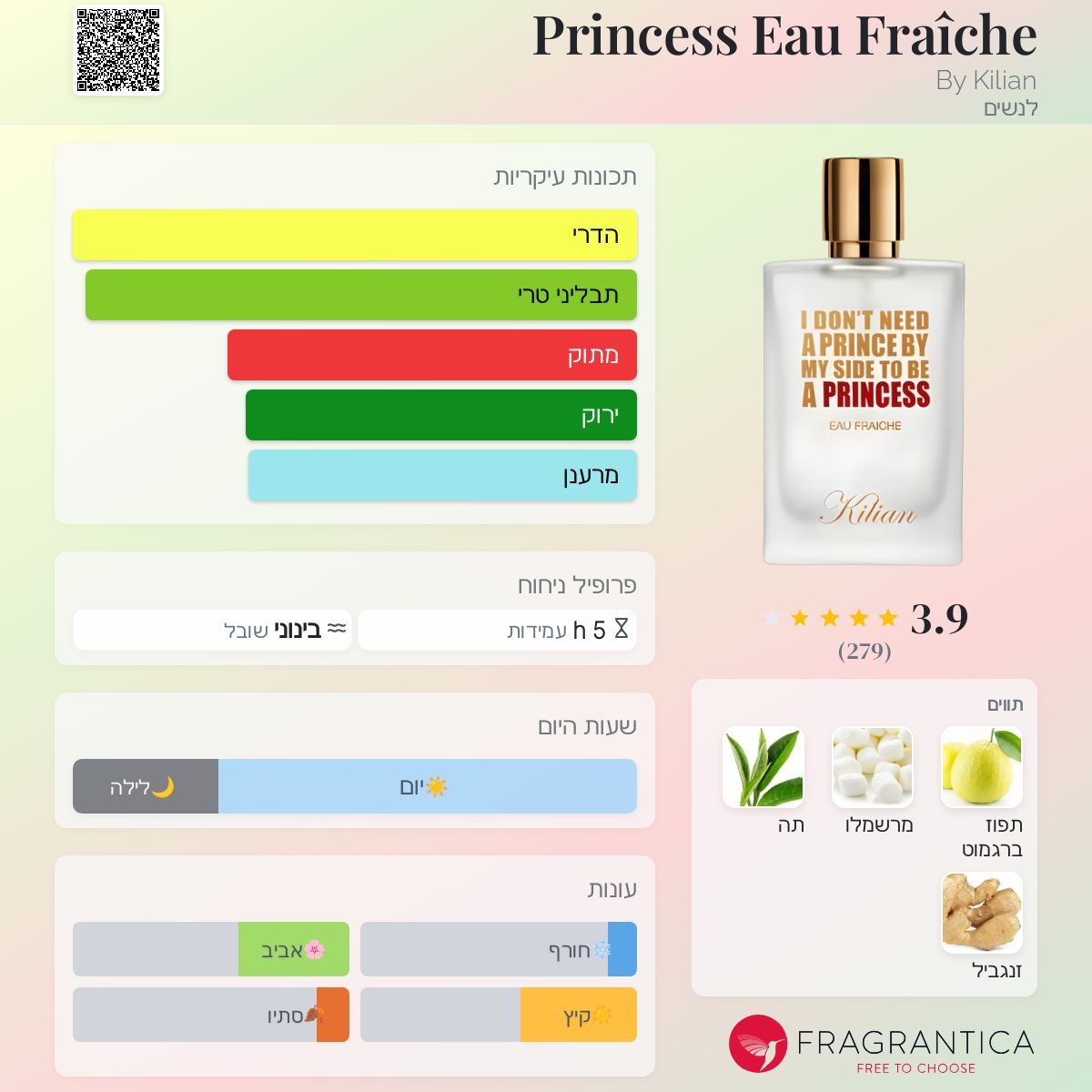 Princess Eau Fraîche By Kilian בושם - הינו ניחוח 2023 לנשים