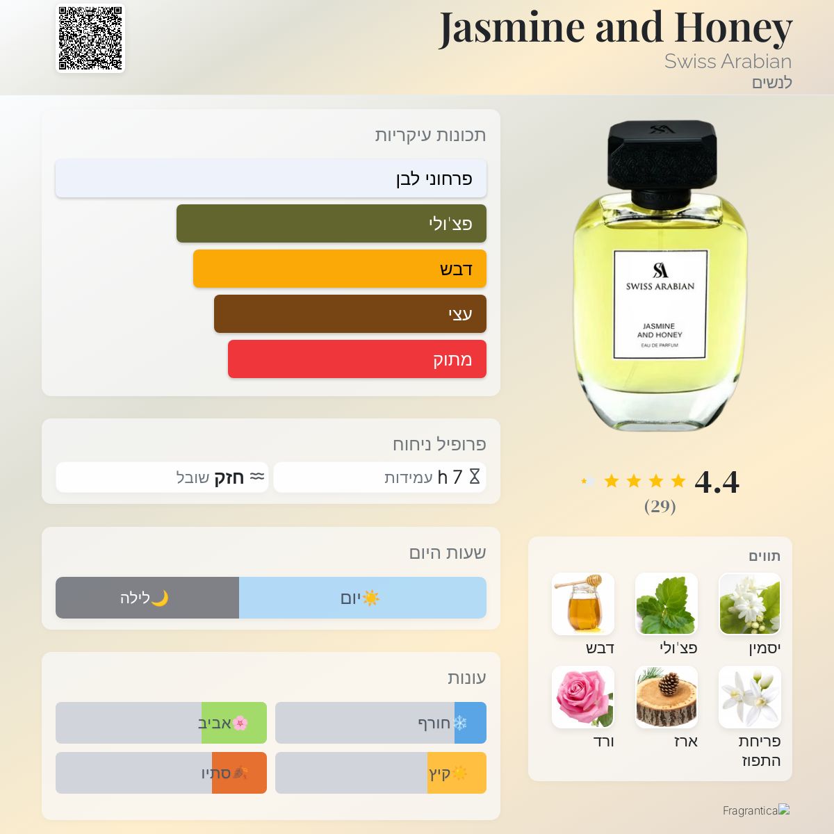 Jasmine and Honey Swiss Arabian בושם הינו ניחוח חדש 2024 לנשים