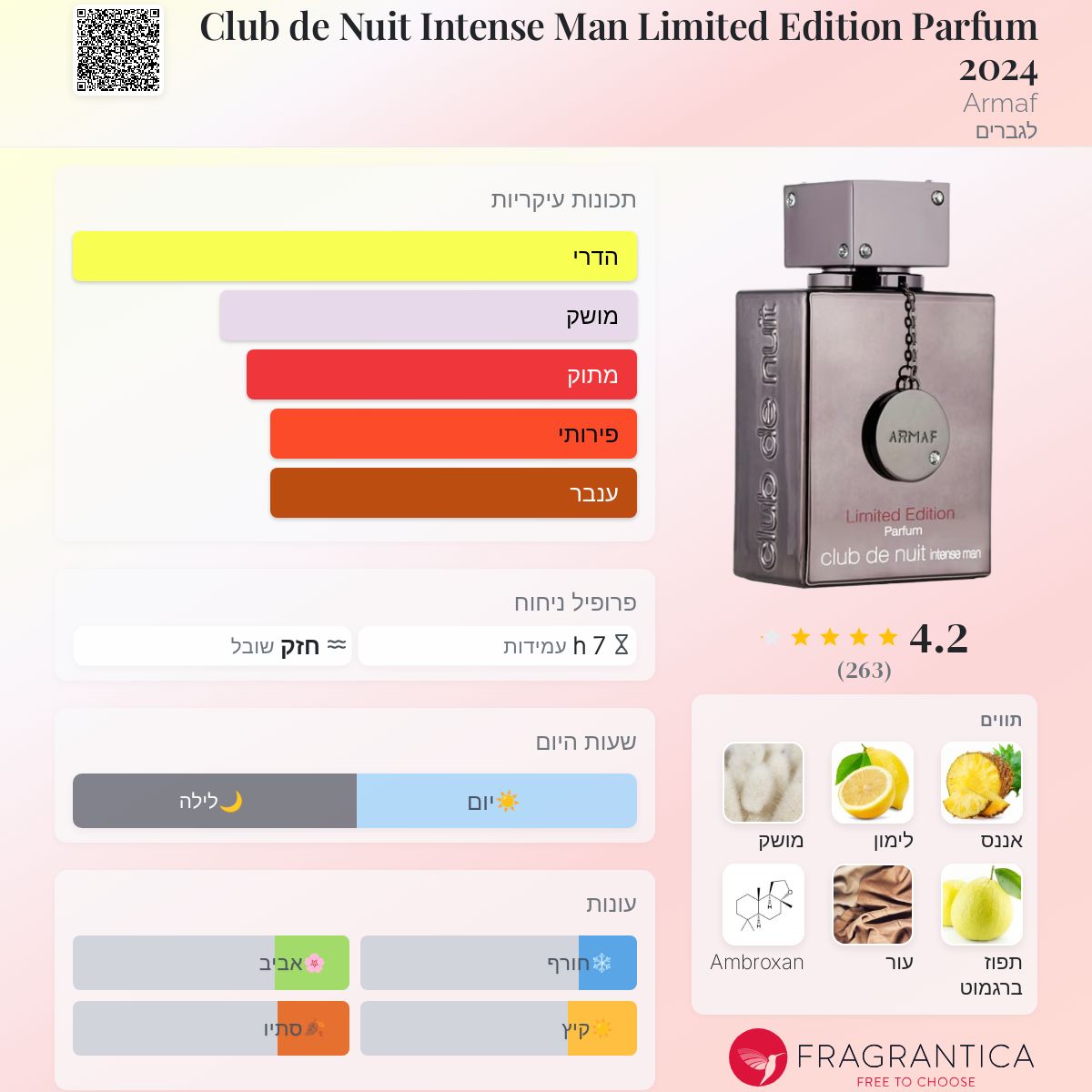 Club de Nuit Intense Man Limited Edition Parfum 2024 Armaf קולון