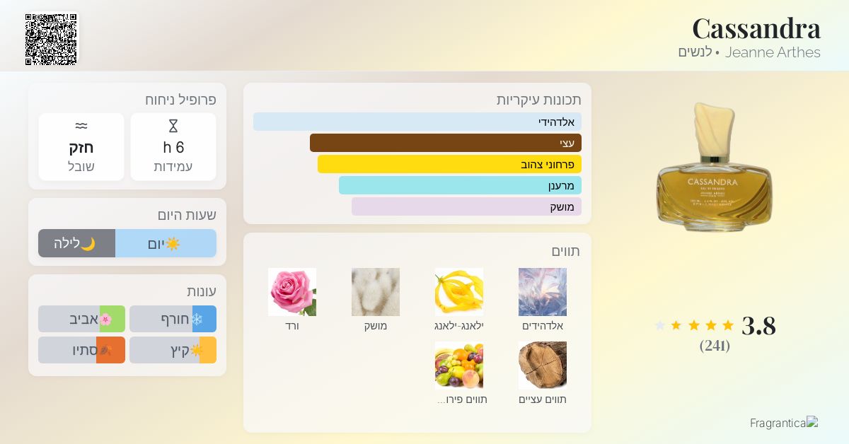 Cassandra Jeanne Arthes בושם הינו ניחוח לנשים - Main Image