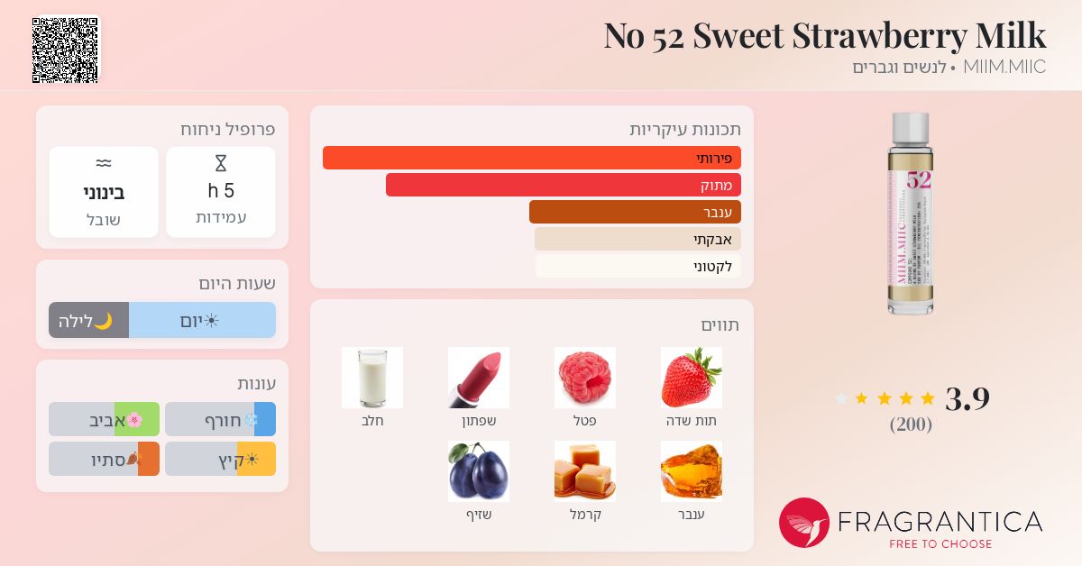 No 52 Sweet Strawberry Milk MIIM.MIIC בושם - הינו ניחוח 2024 לנשים וגברים