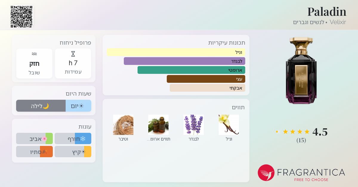 Paladin Velixir בושם - הינו ניחוח חדש 2025 לנשים וגברים