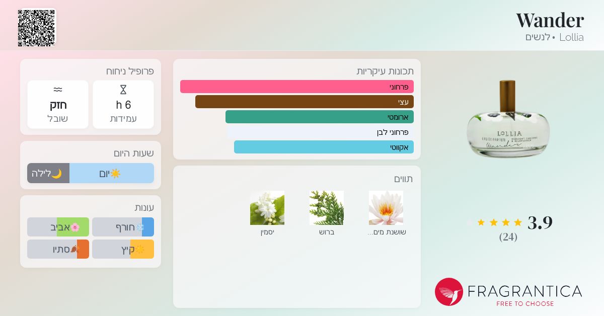 Wander Lollia בושם הינו ניחוח 2013 לנשים