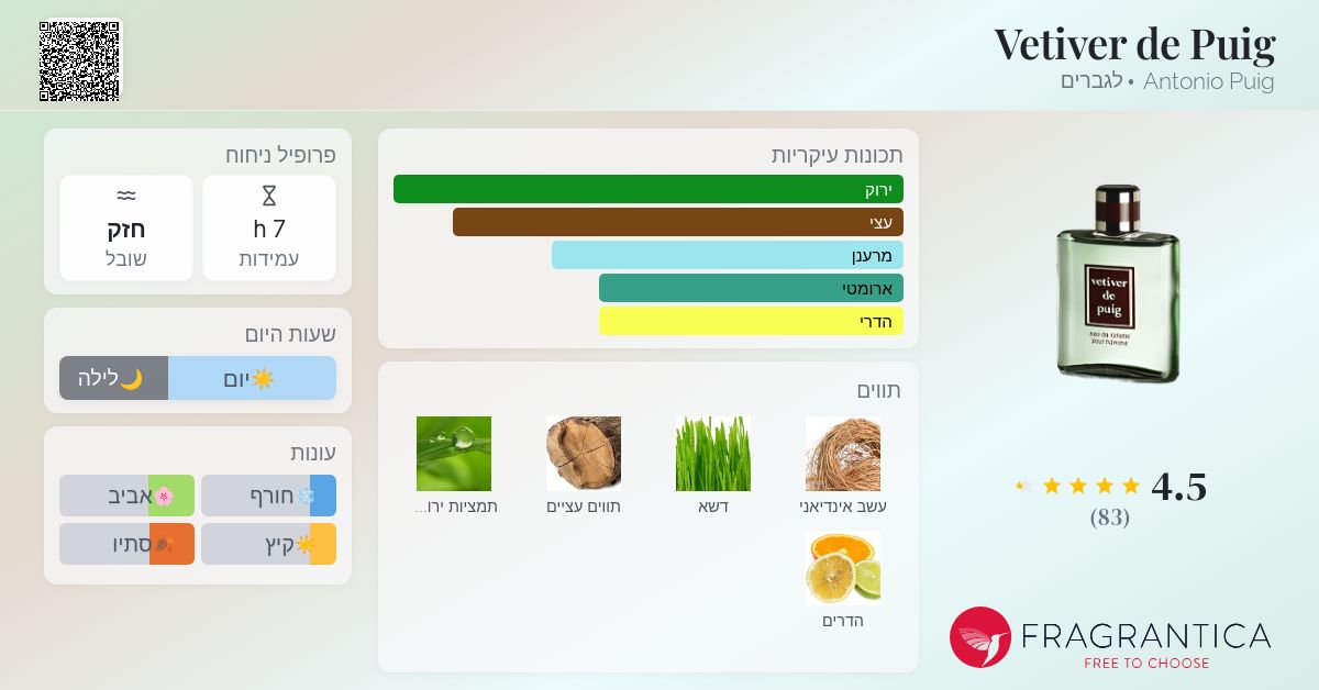 Vetiver de Puig Antonio Puig קולון הינו ניחוח 1978 לגברים