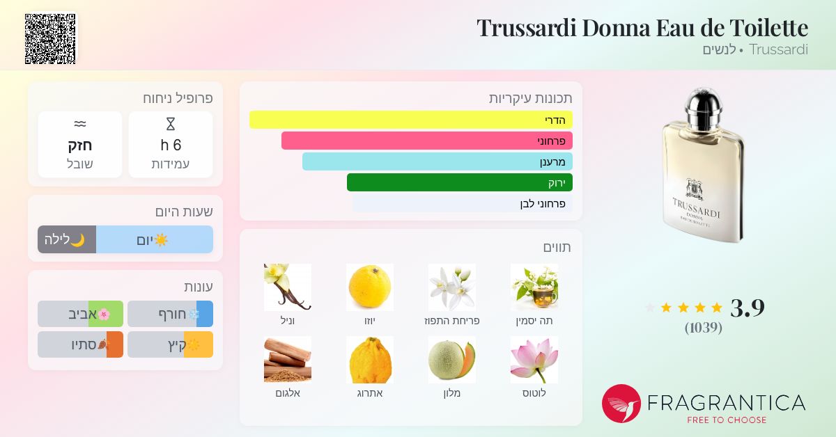 Trussardi Donna Eau de Toilette Trussardi בושם הינו ניחוח 2016 לנשים