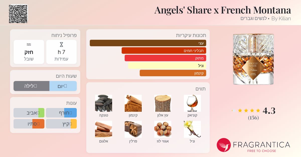 ホ*ン様 限定品Angel’s share French Montanaエンジェ Angels' Share x French Montana By Kilian בושם