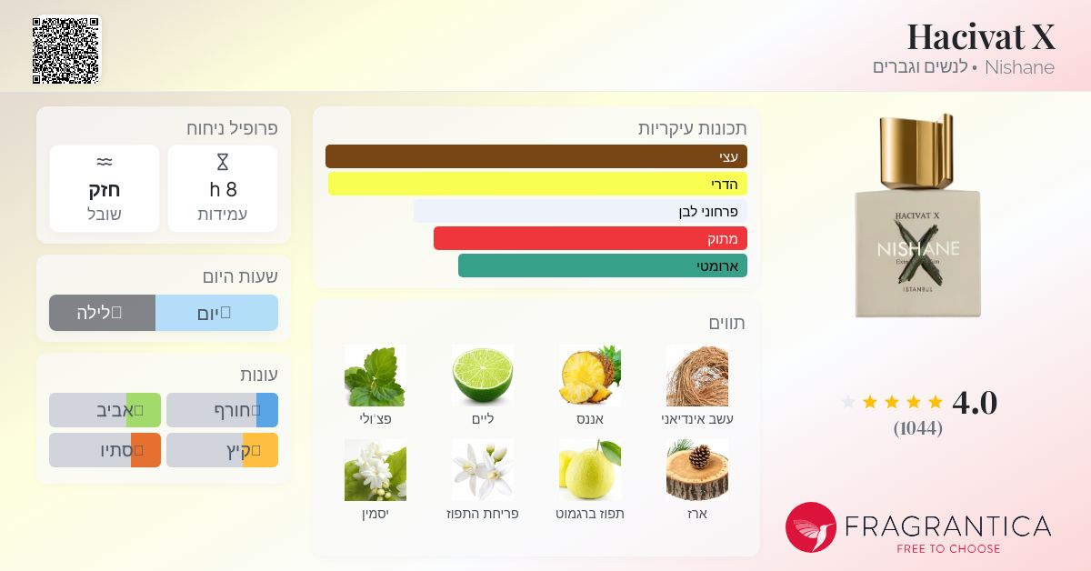 Nishane Hacivat X 交渉可能 sddefault.jpg