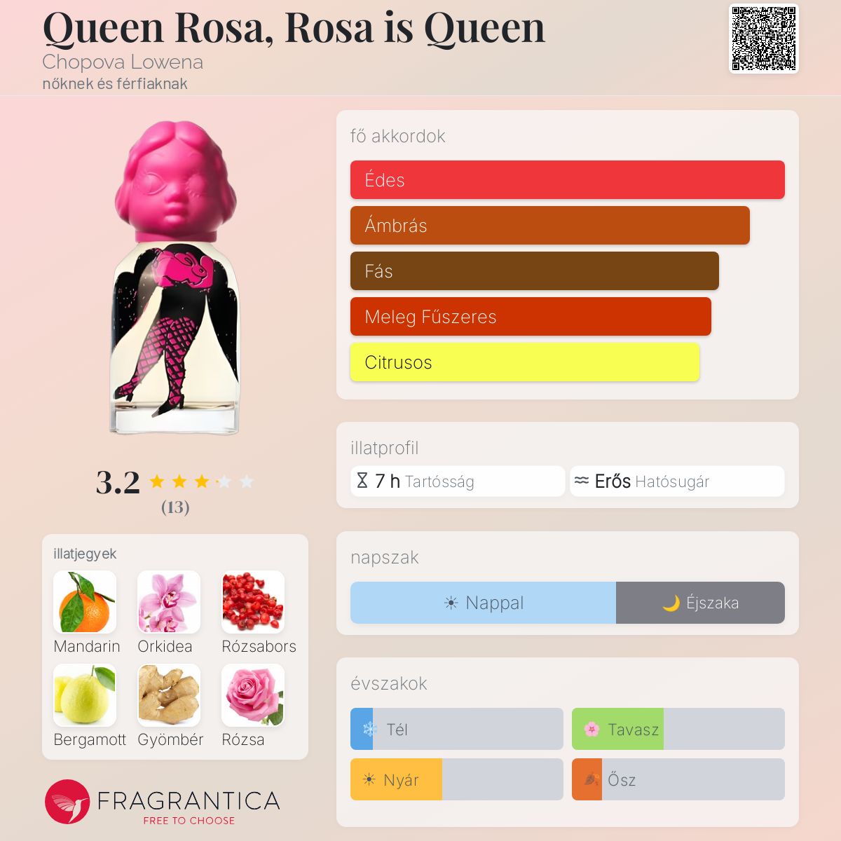 Queen Rosa, Rosa is Queen Chopova Lowena parfüm - egy új nőknek és ...