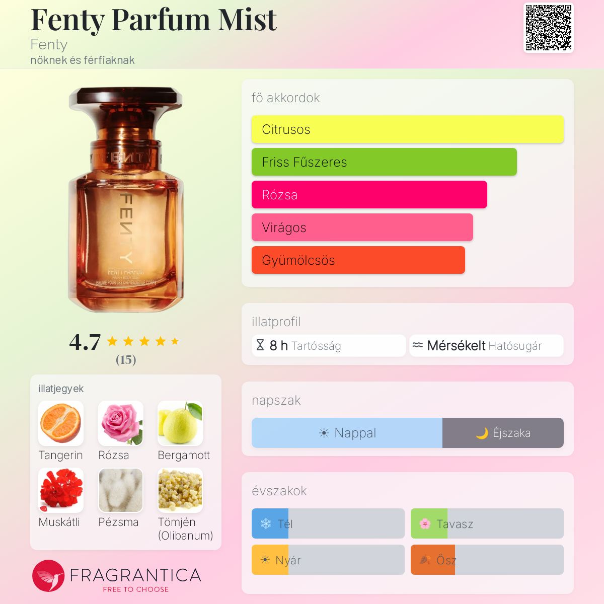 Fenty Parfum Mist Fenty parfüm - egy új nőknek és férfiaknak illat 2025
